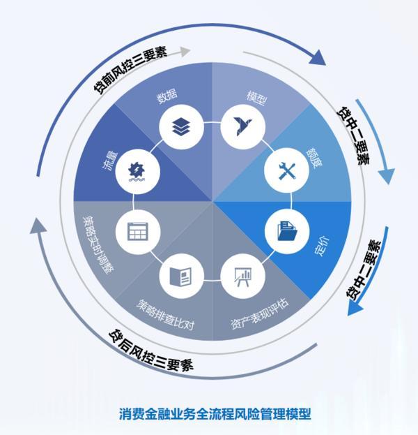 信托文化筑牢发展根基 创新普惠金融服务实体经济不朽情缘网站华鑫信托党委书记、董事长朱勇：深耕(图1)