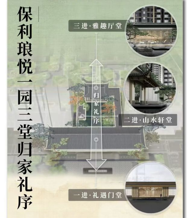 盘｜保利琅悦售楼处发布启幕鼎级尊邸mg不朽情缘游戏登录入口广州热搜楼(图11)
