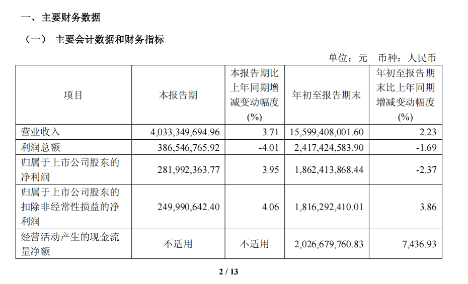 收超155亿元成为服装大消费头部品牌不朽情缘游戏海澜之家2025三季度营(图3)