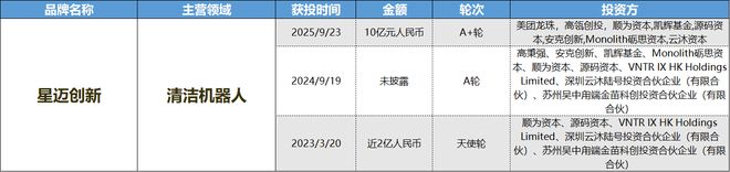 AR成消费创投新趋势 消费企业扎堆北交所不朽情缘平台登录入口