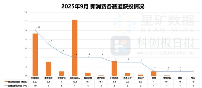 AR成消费创投新趋势 消费企业扎堆北交所不朽情缘平台登录入口财联社创投通 VR(图3) AR成消费创投新趋势 消费企业扎堆北交所不朽情缘平台登录入口财联社创投通 VR(图3)