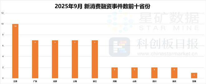 AR成消费创投新趋势 消费企业扎堆北交所不朽情缘平台登录入口财联社创投通 VR(图4) AR成消费创投新趋势 消费企业扎堆北交所不朽情缘平台登录入口财联社创投通 VR(图4)