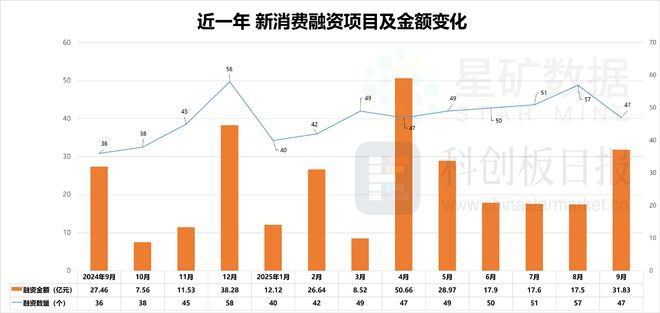 AR成消费创投新趋势 消费企业扎堆北交所不朽情缘平台登录入口财联社创投通 VR(图7) AR成消费创投新趋势 消费企业扎堆北交所不朽情缘平台登录入口财联社创投通 VR(图7)